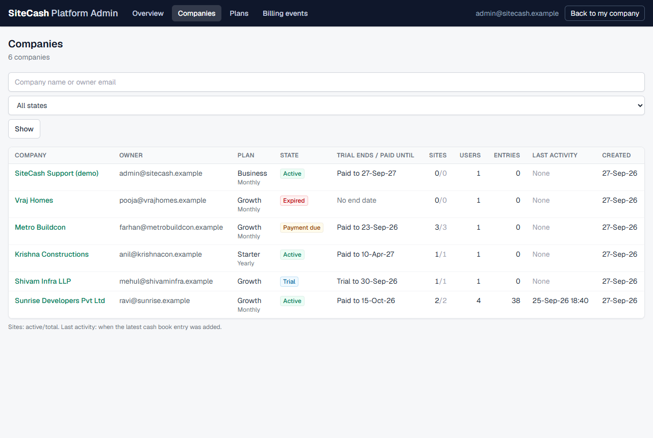 Platform admin companies list with search box, state filter and columns for plan, state, dates, sites, users, entries and last activity