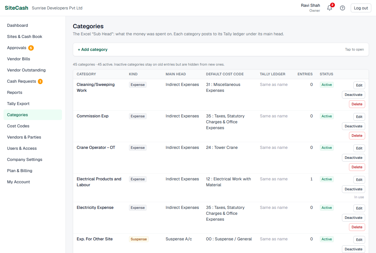 Categories list with kind, main head, default cost code, Tally ledger, number of entries and status for each category