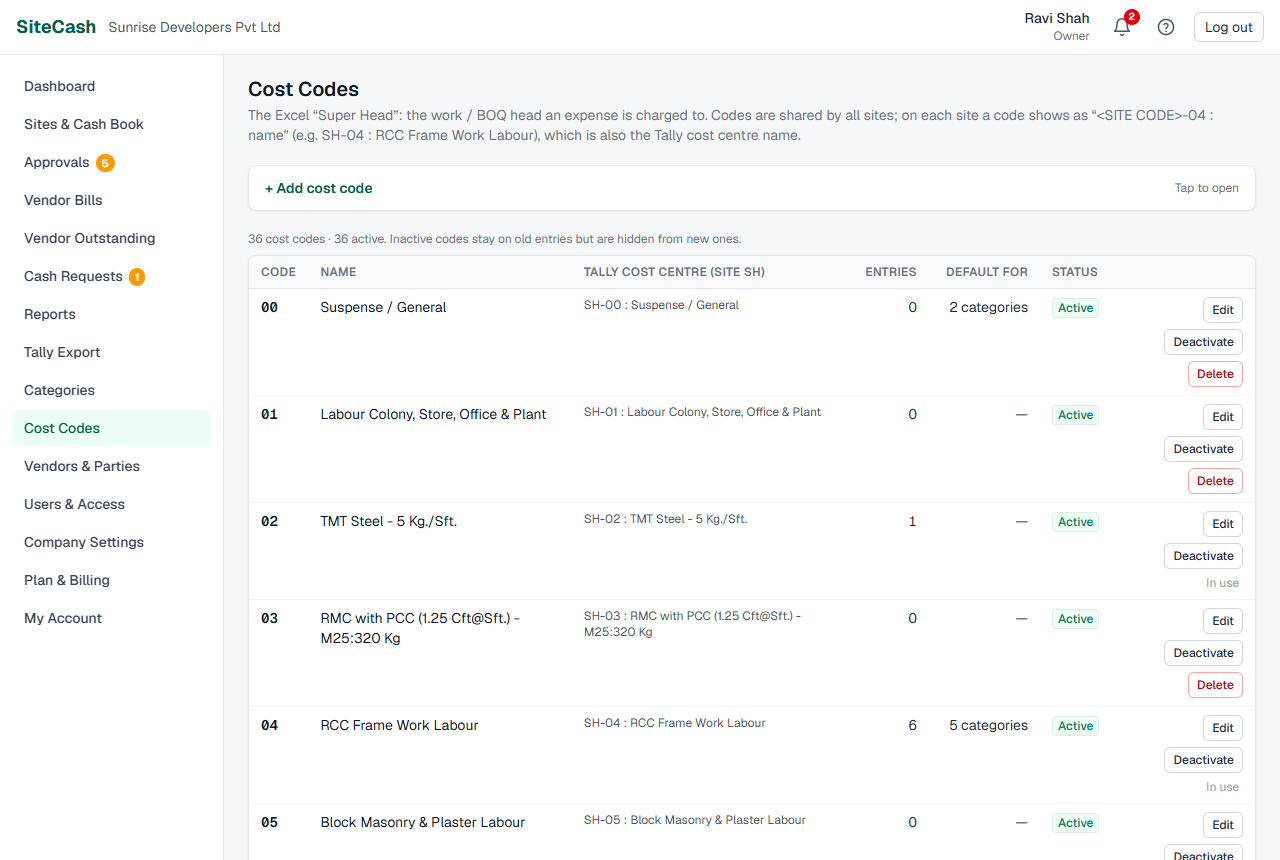Cost codes list with code, name, the Tally cost centre name for the site, number of entries, how many categories use it as default, and status