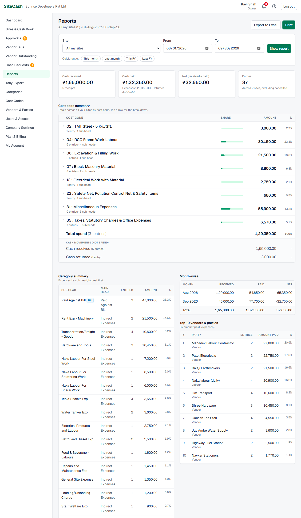 Reports page with site and date filters, quick ranges, summary cards and the cost code summary