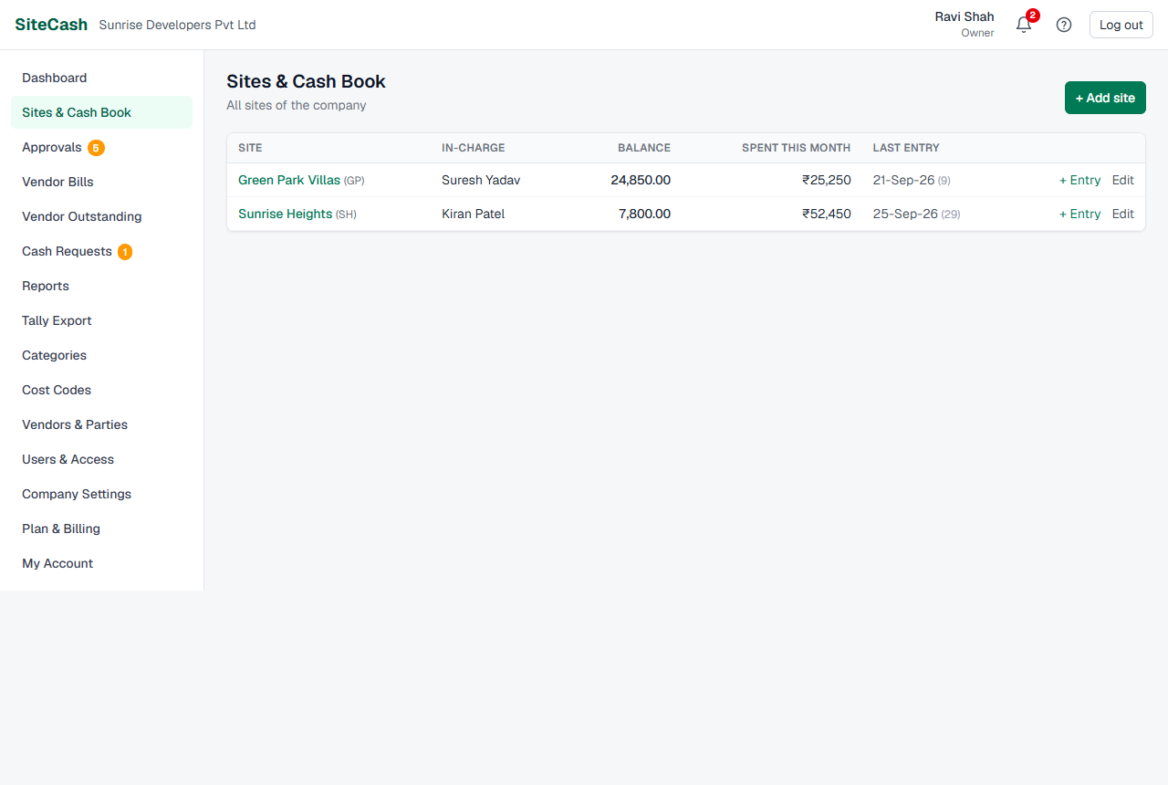 Sites list showing Sunrise Heights and Green Park Villas with in-charge, balance, spent this month and last entry