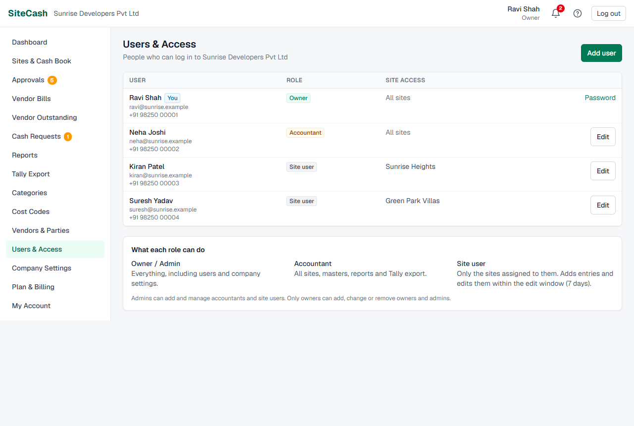 Users & Access list with each person's name, email, role badge, site access and an Edit button