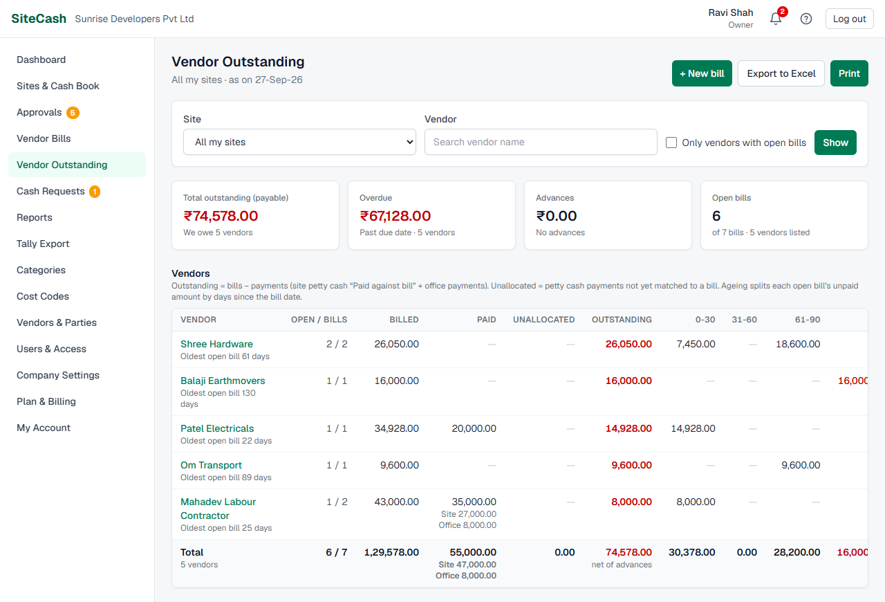 Vendor Outstanding page with summary cards and a table of vendors showing billed, paid, unallocated, outstanding, ageing columns and overdue